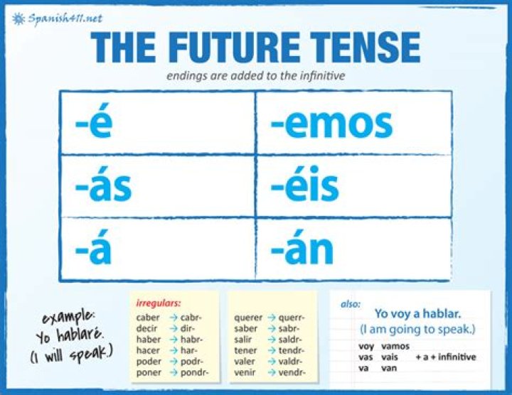 spanish future tense endings