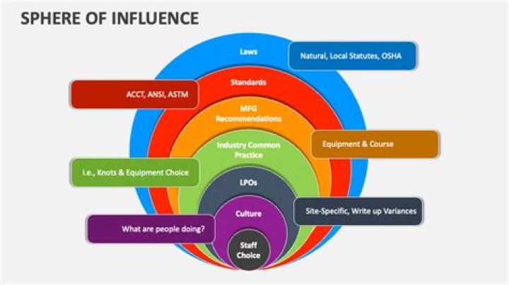 sphere of influence definition