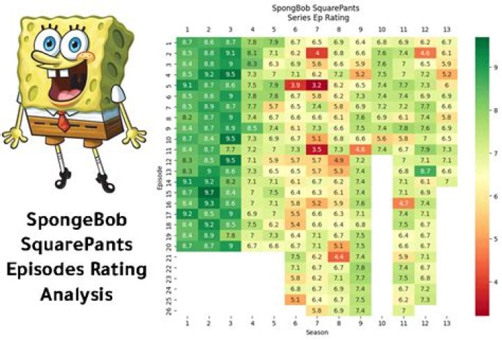 spongebob rating age