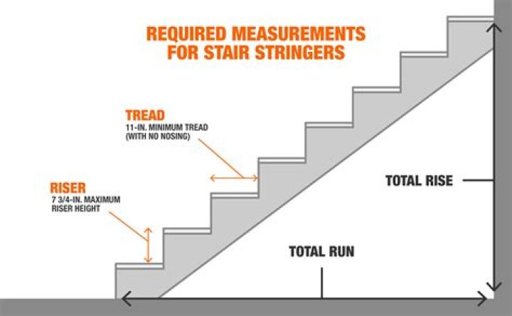 stair stringer size