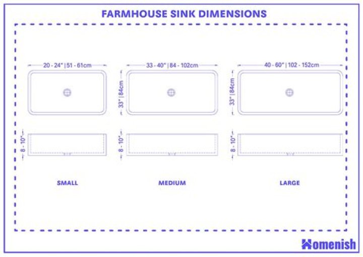 standard farmhouse sink size