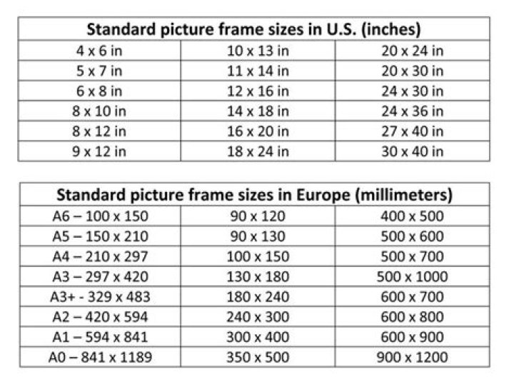 standard frame sizes