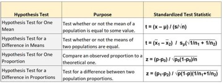 standardized statistic