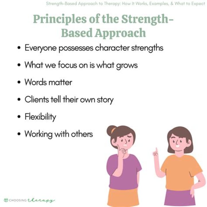 strength based practice principles