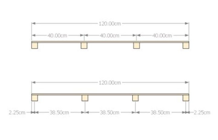 stud wall centres