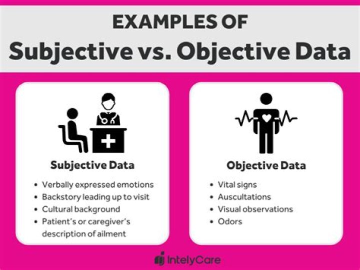 subjective data