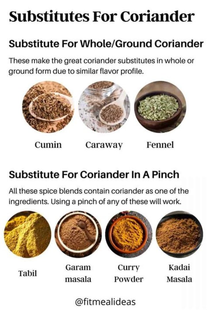 substitute for coriander