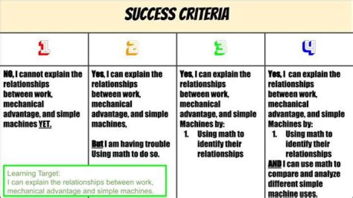 success criteria meaning