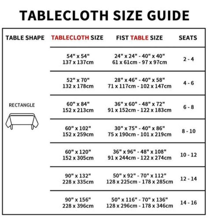 tablecloth sizes