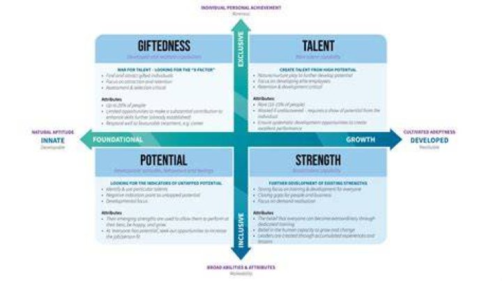 talent philosophy