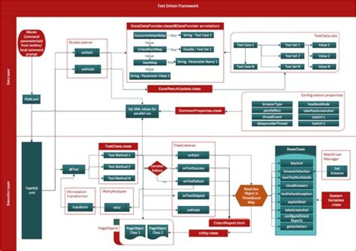 tdd framework in selenium