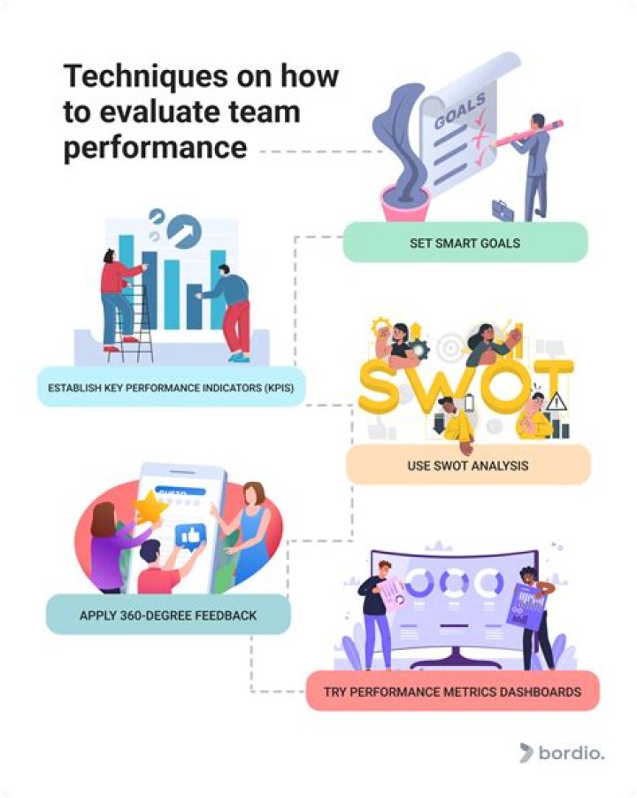 team performance
