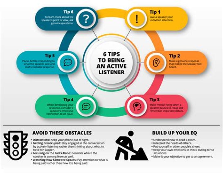 techniques for effective listening