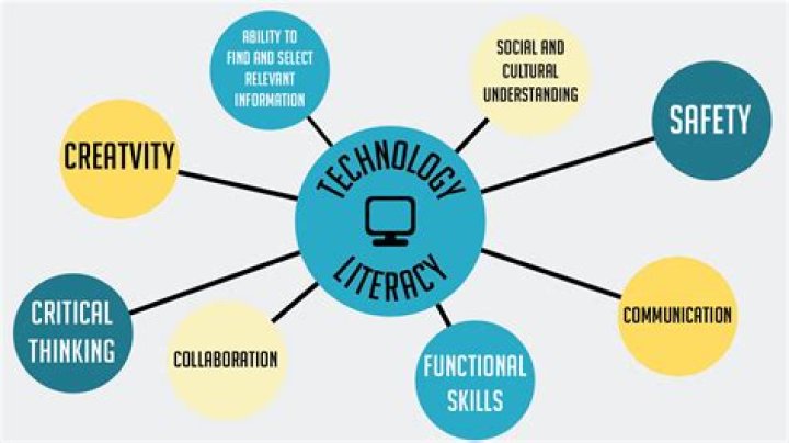 technology literacy meaning