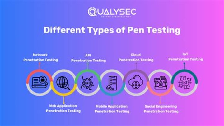 test scenarios for pen