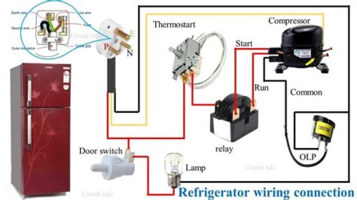 the heat transferred by the radiator of a refrigerator is