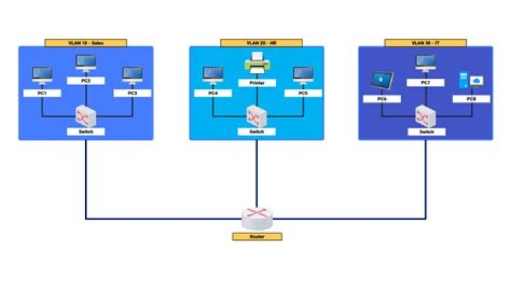 the nodes in the network diagram are known as