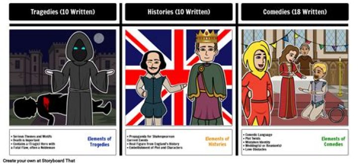 three plays that shakespeare wrote were