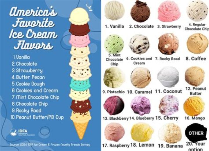 thrifty ice cream flavor list