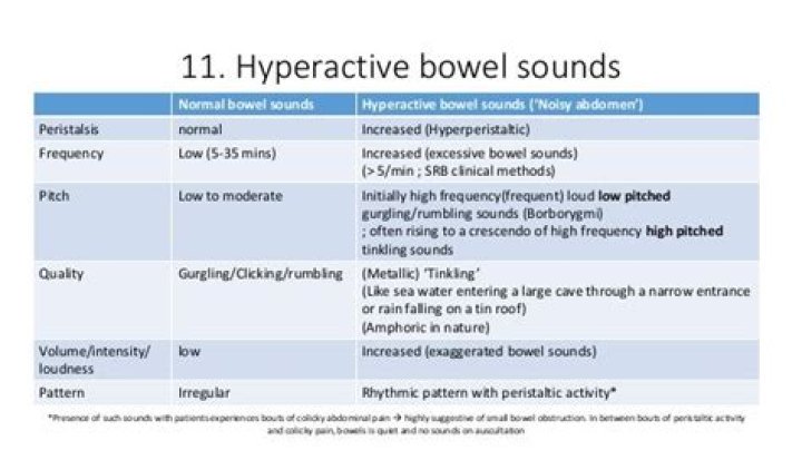 tinkling bowel sounds