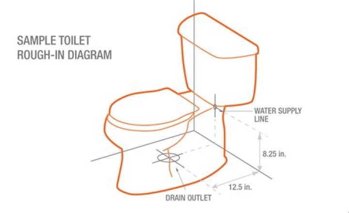 toilet rough in dimensions
