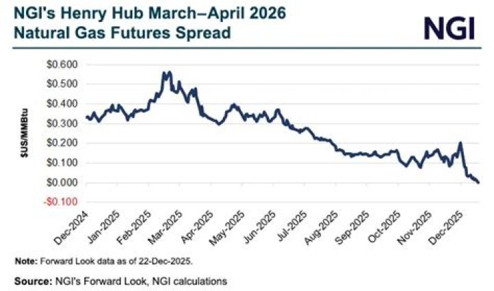 top of the hub prices