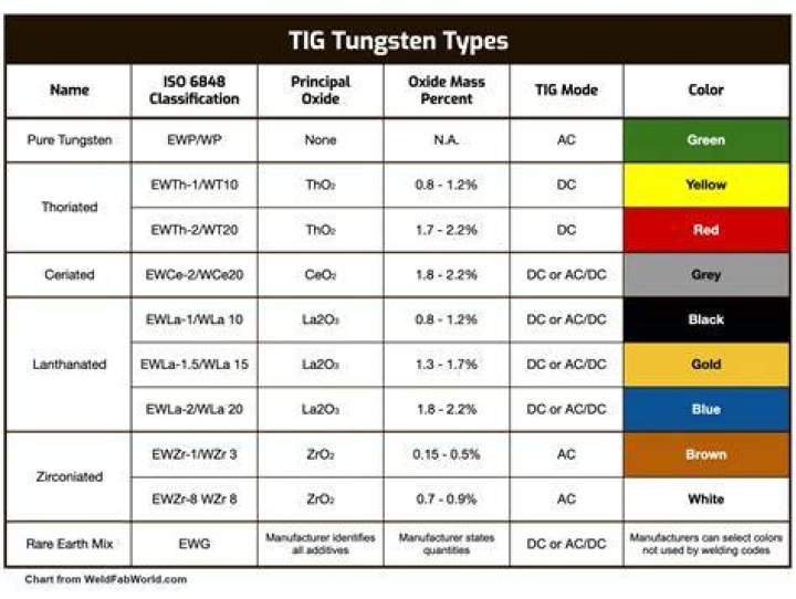 tungsten color