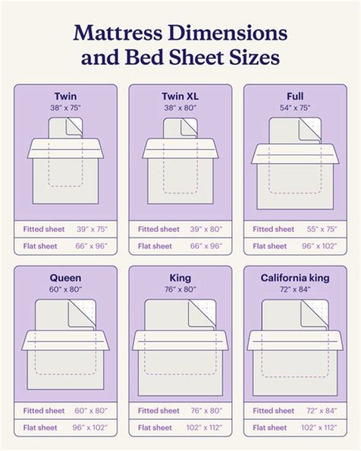 twin size sheets measurements