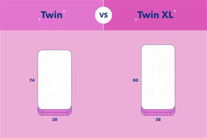 twin xl dimensions