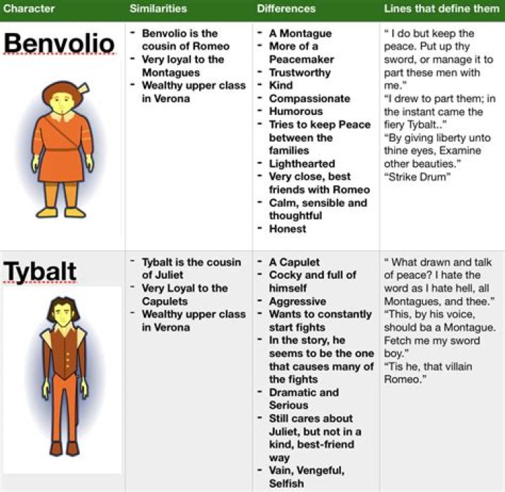 tybalt personality
