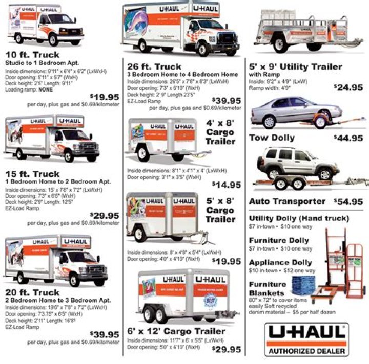 u-haul trailer rental prices