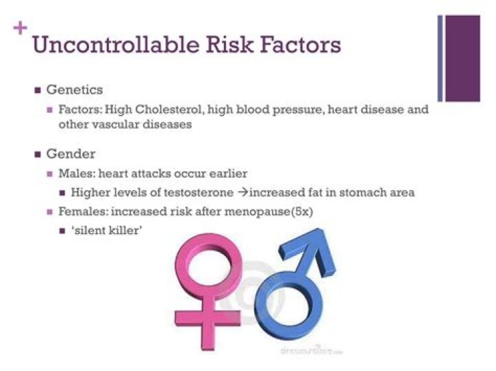 uncontrollable risk factors definition