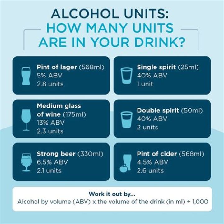 units in a bottle of wine