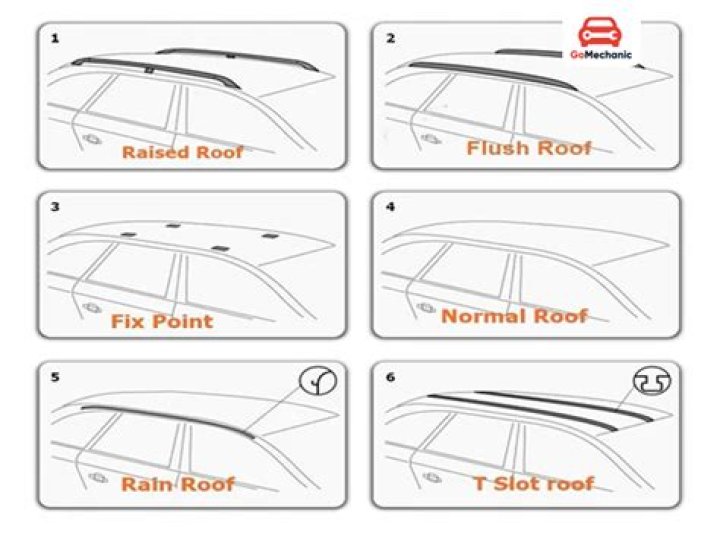 use of roof rails