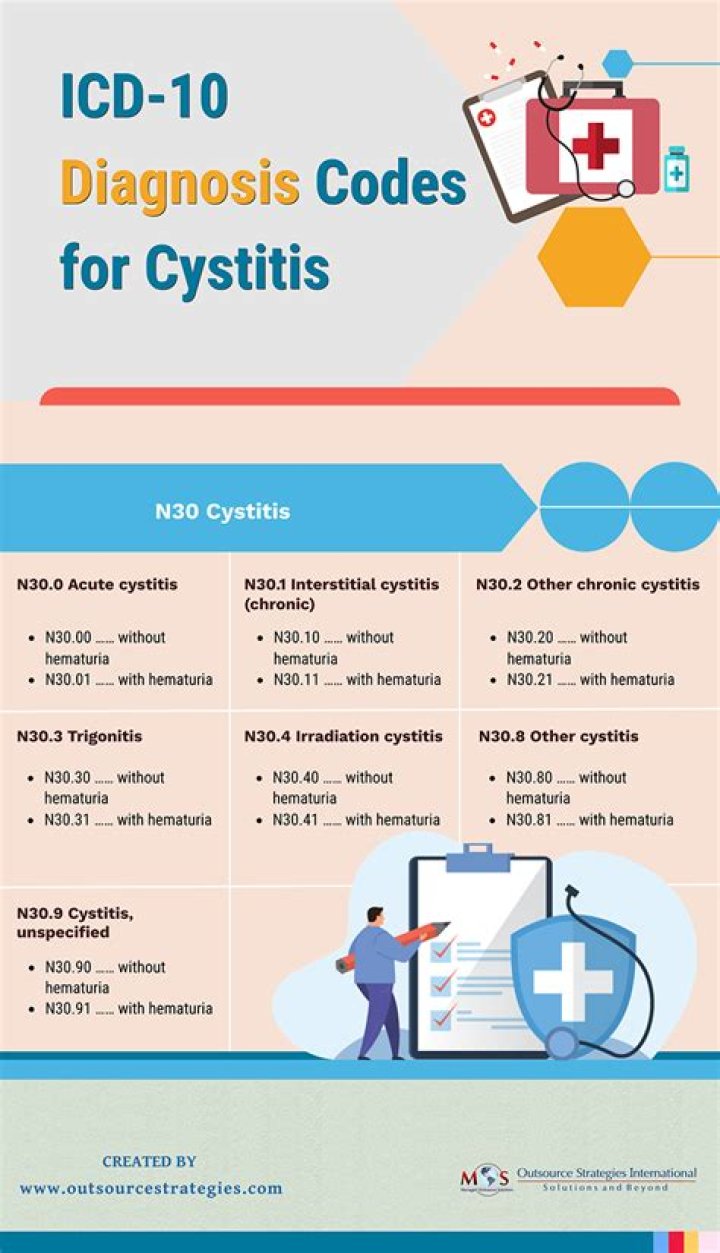 uti icd 10 code
