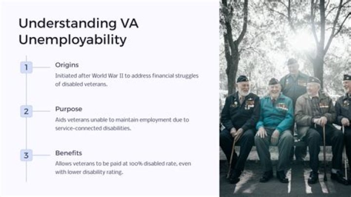 va individual unemployability timeline
