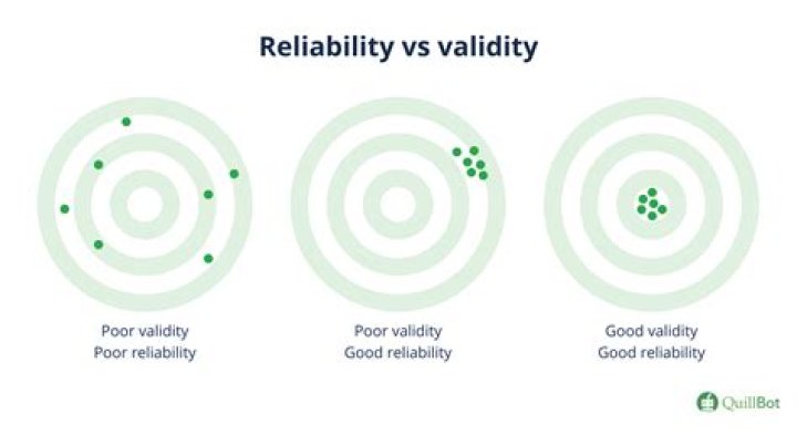 validity vs reliability