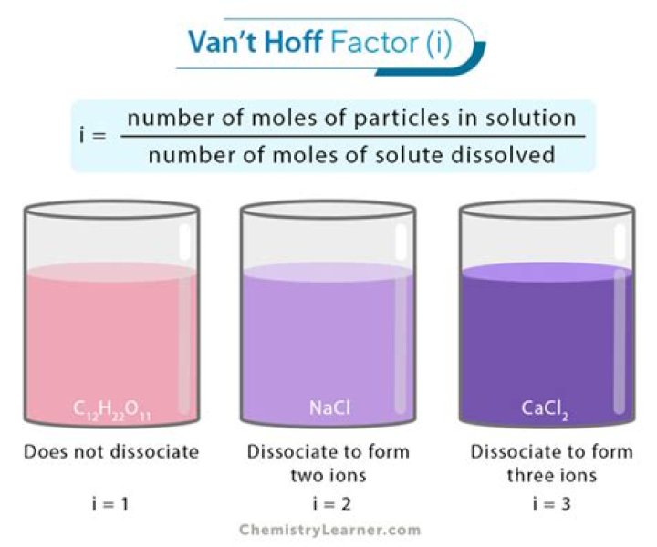 van’t hoff factor