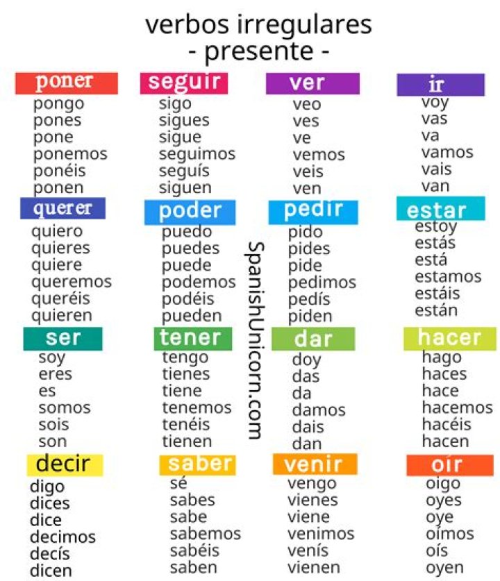 verbos irregulares en español