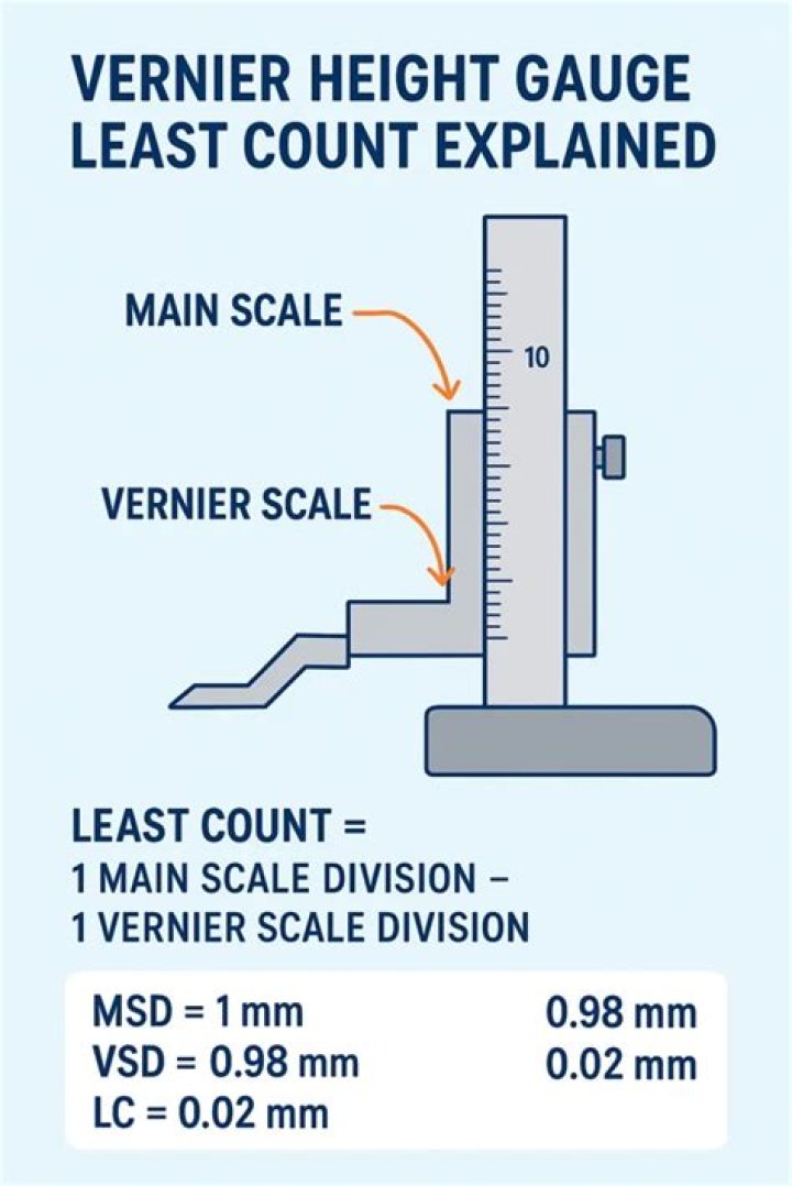 vernier height gauge least count