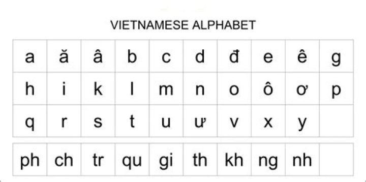 vietnamese alphabet
