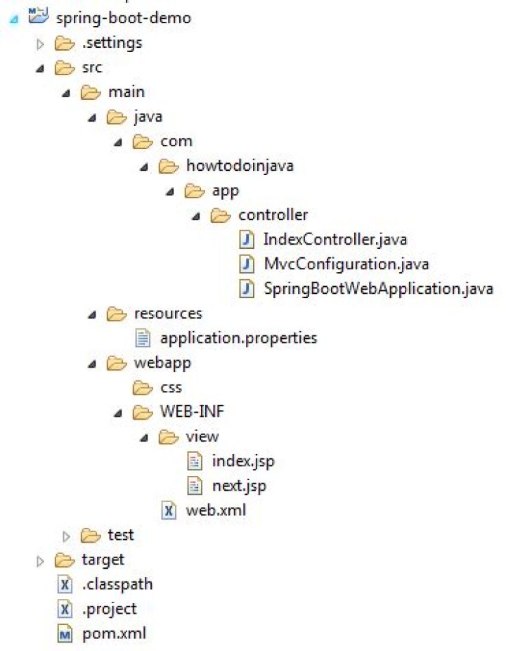 view resolver in spring boot