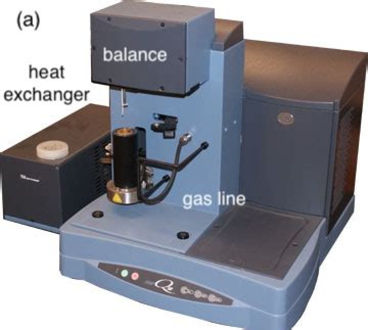 volatilization gravimetry