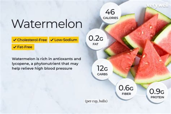 watermelon carbs