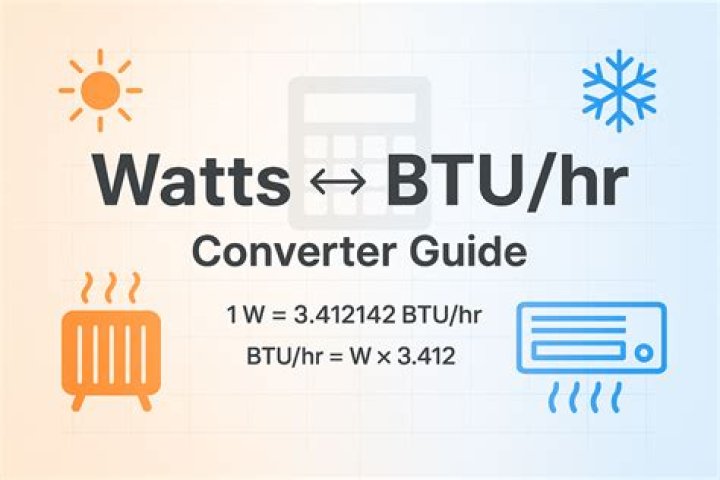 watts to btu