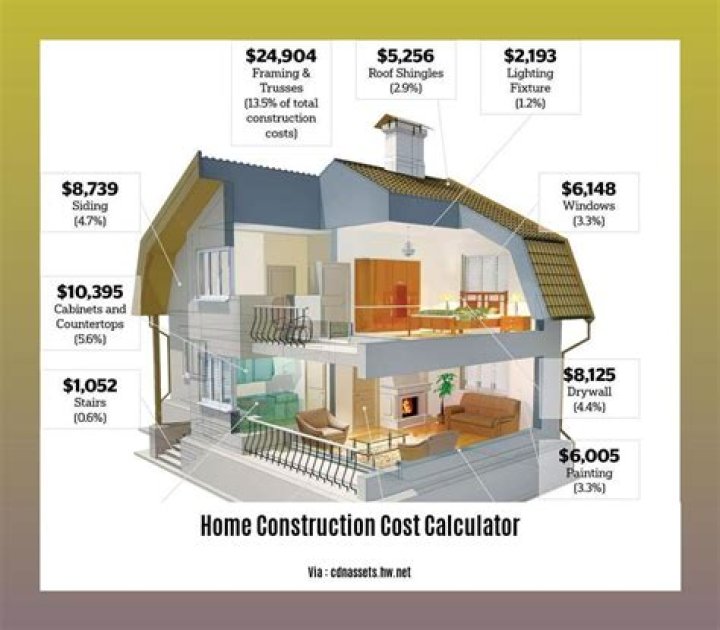 wave home solutions costs