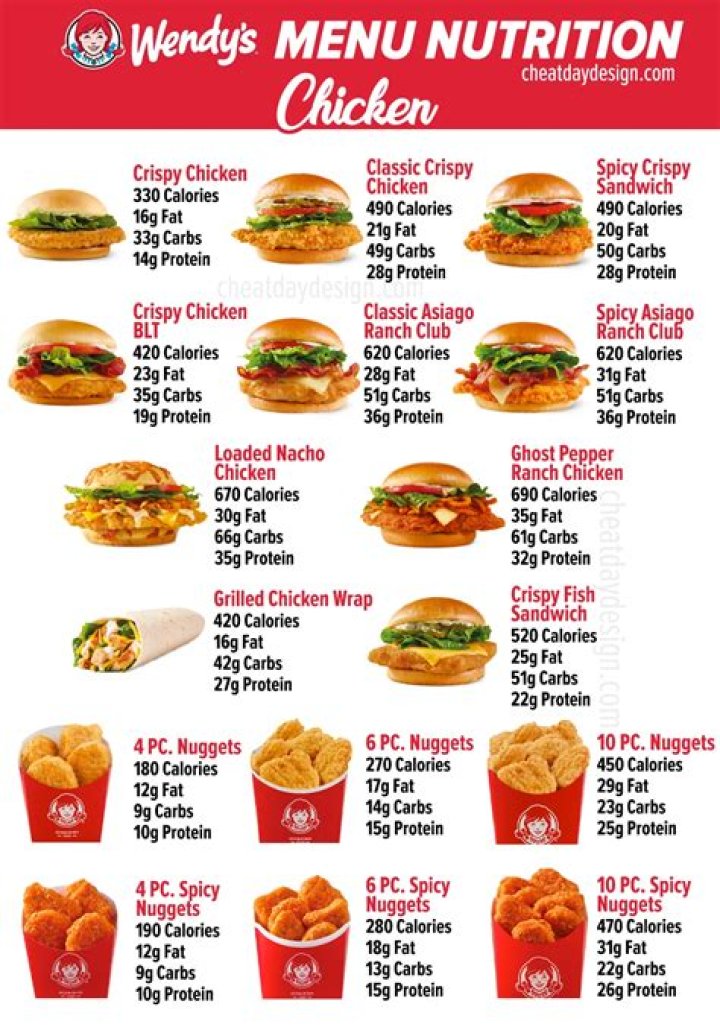 wendy’s chicken wrap calories