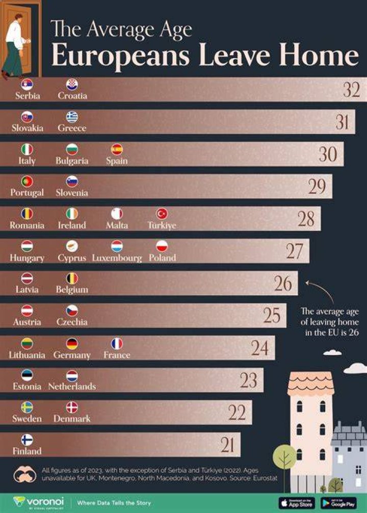 what age can you leave home