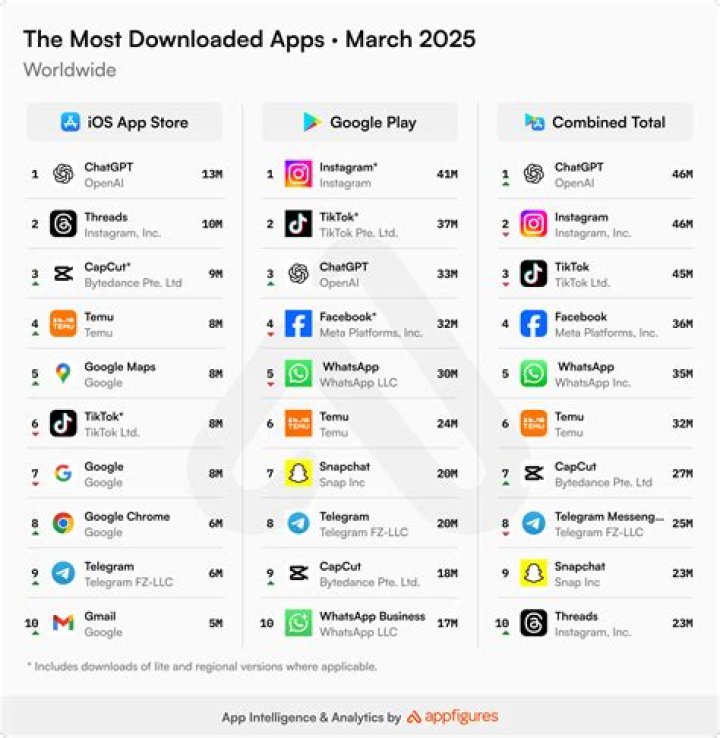 What apps do I really need?