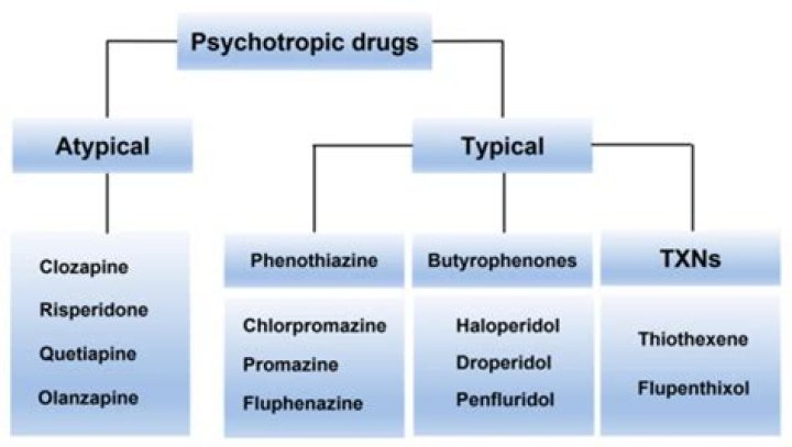 What are 4 types of psychoactive drugs